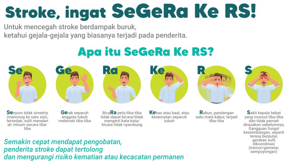 Stroke, ingat SeGeRa Ke RS!