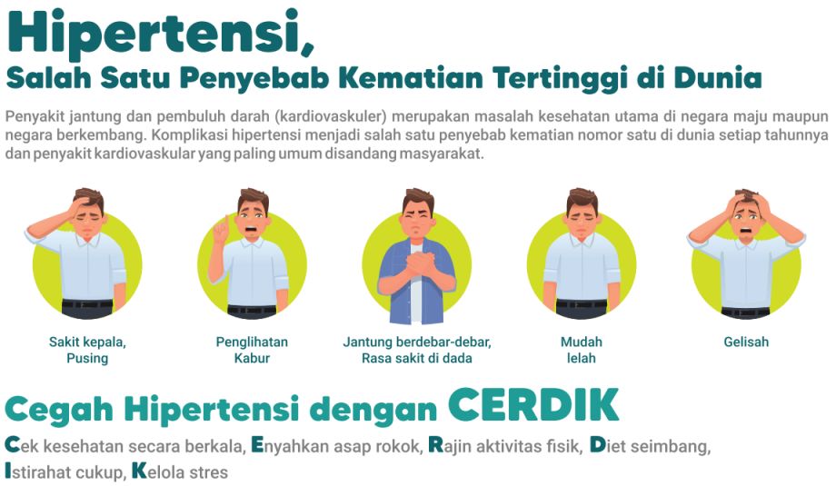 Cegah Hipertensi dengan CERDIK