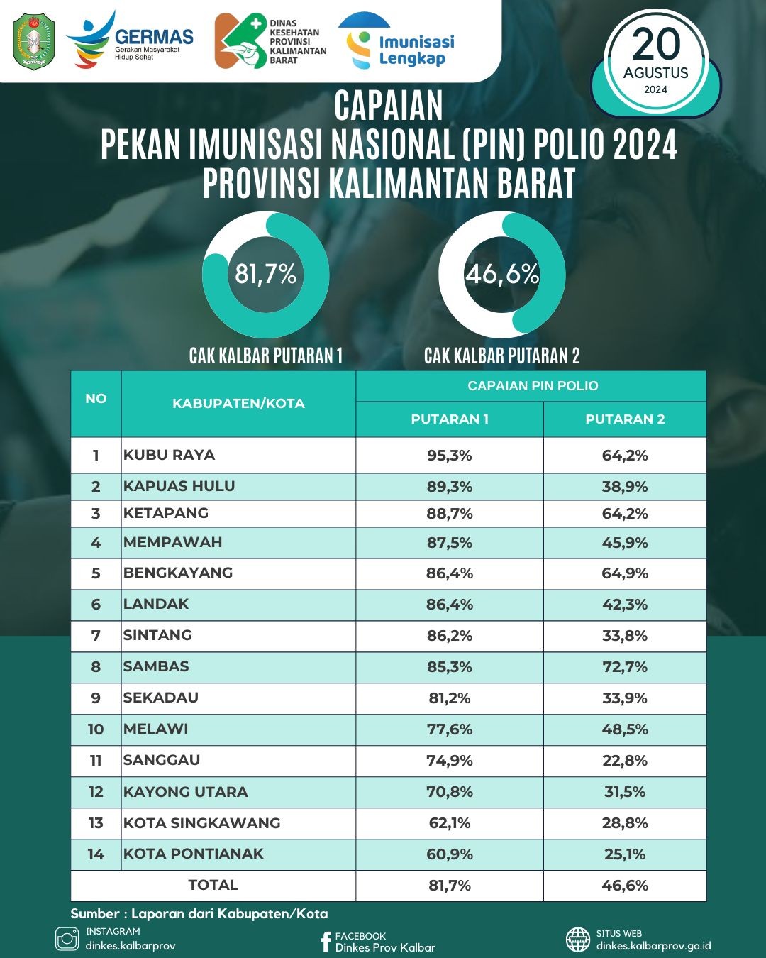 infografis